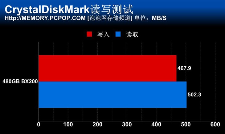 英睿达首款TLC SSD！480GB BX200评测 