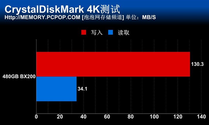 英睿达首款TLC SSD！480GB BX200评测 