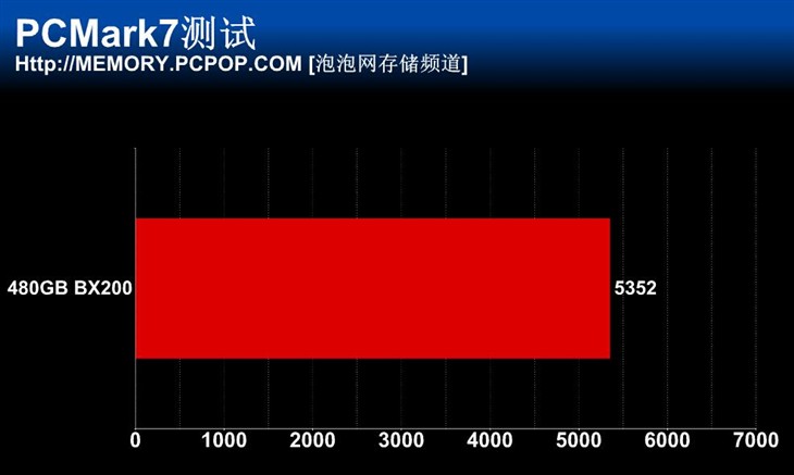 英睿达首款TLC SSD！480GB BX200评测 