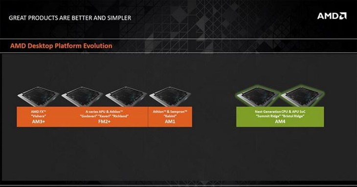 AMD确认Zen架构改用AM4插槽 APU有升级版