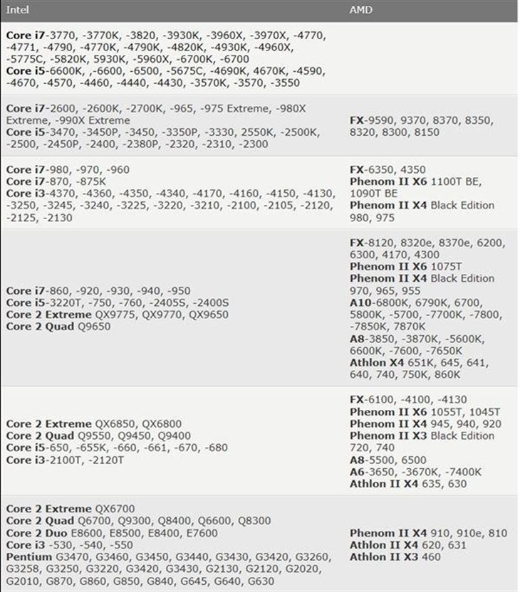 AMD旗舰A10-7890K Q1上市：秒i3靠它? 