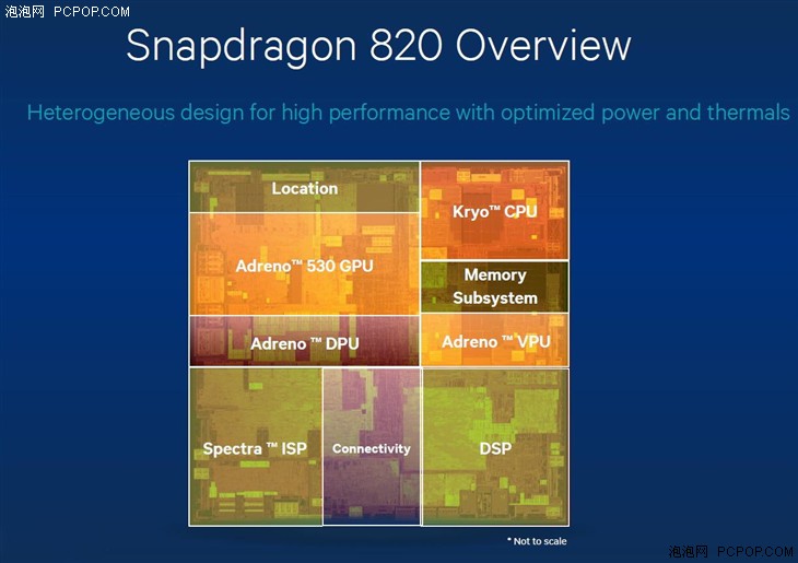 解读高通技术细节 冷静强大的骁龙820 