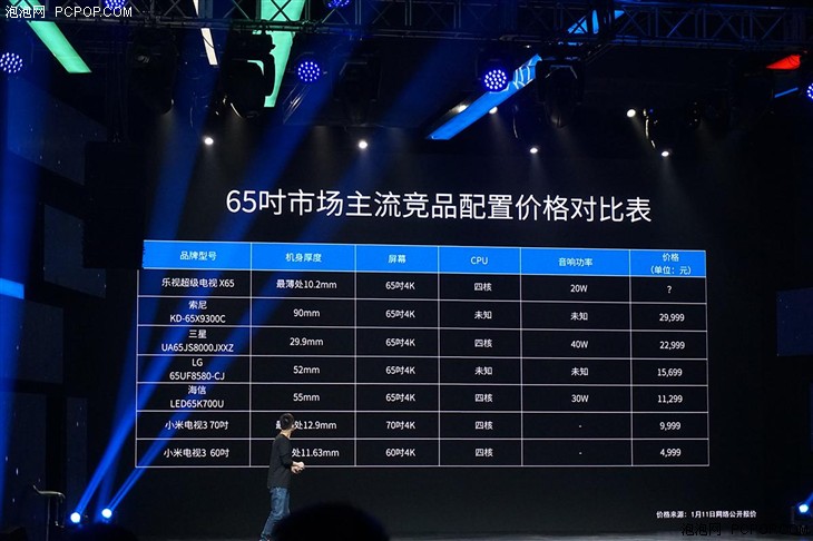 65寸新低价 4999元乐视超级电视X65解读 