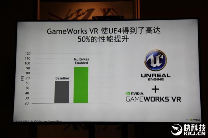 游戏就该这么玩！NVIDIA展示VR神技！ 