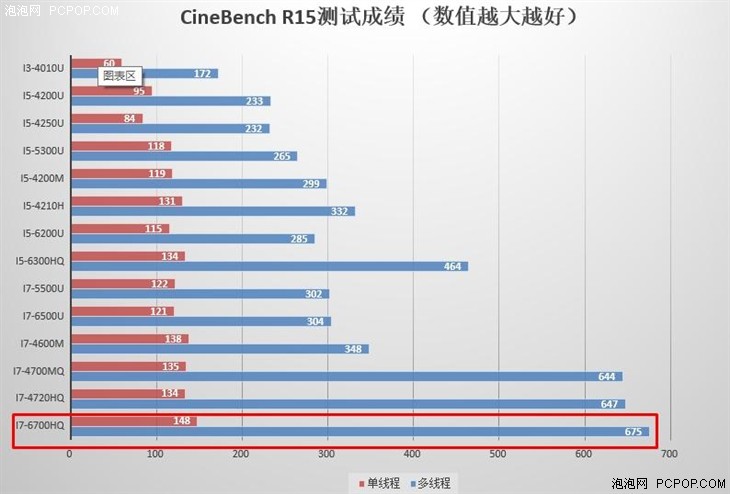 联想拯救者15游戏本评测 