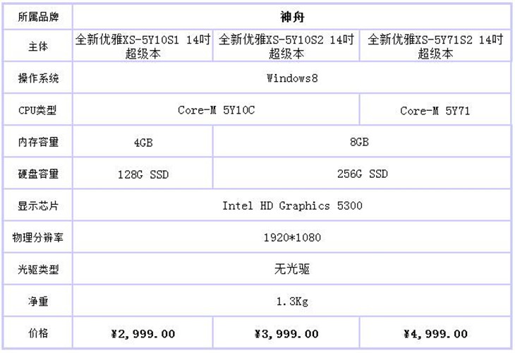 晒图送笔记本！合影轻薄本优雅XS有惊喜 