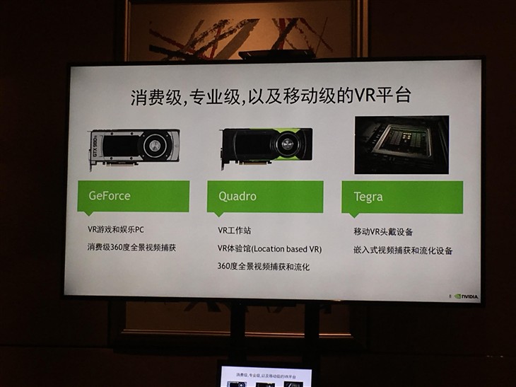 联手HTC/Oculus NVIDIA力推VR虚拟现实 
