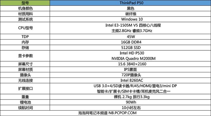 Xeon E3配Quadro独显 ThinkPad P50评测 