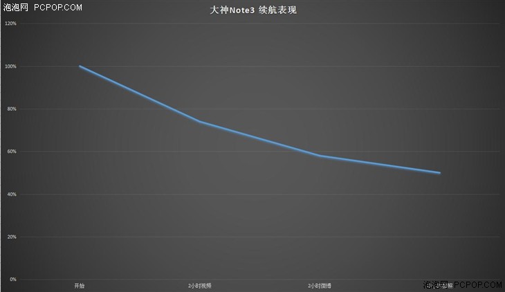 满足大内存刚需 大神Note3高配版评测 