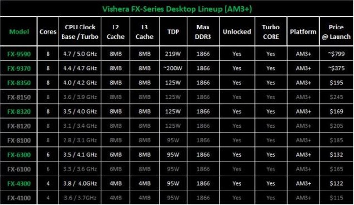 主频5.1GHz！Intel史上最疯处理器曝光 