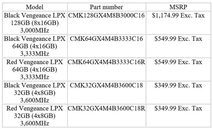 海盗船一套128GB DDR4：口水忍不住了 