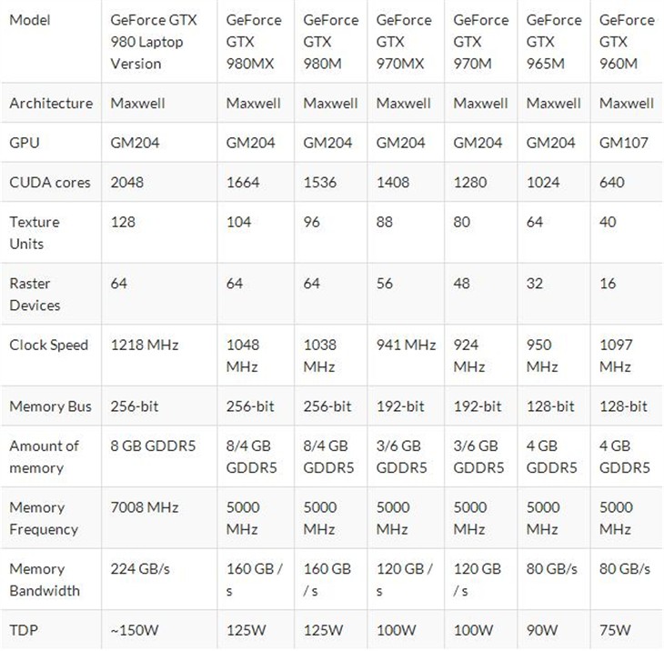 NVIDIA优异笔记本显卡来了:不是帕斯卡 