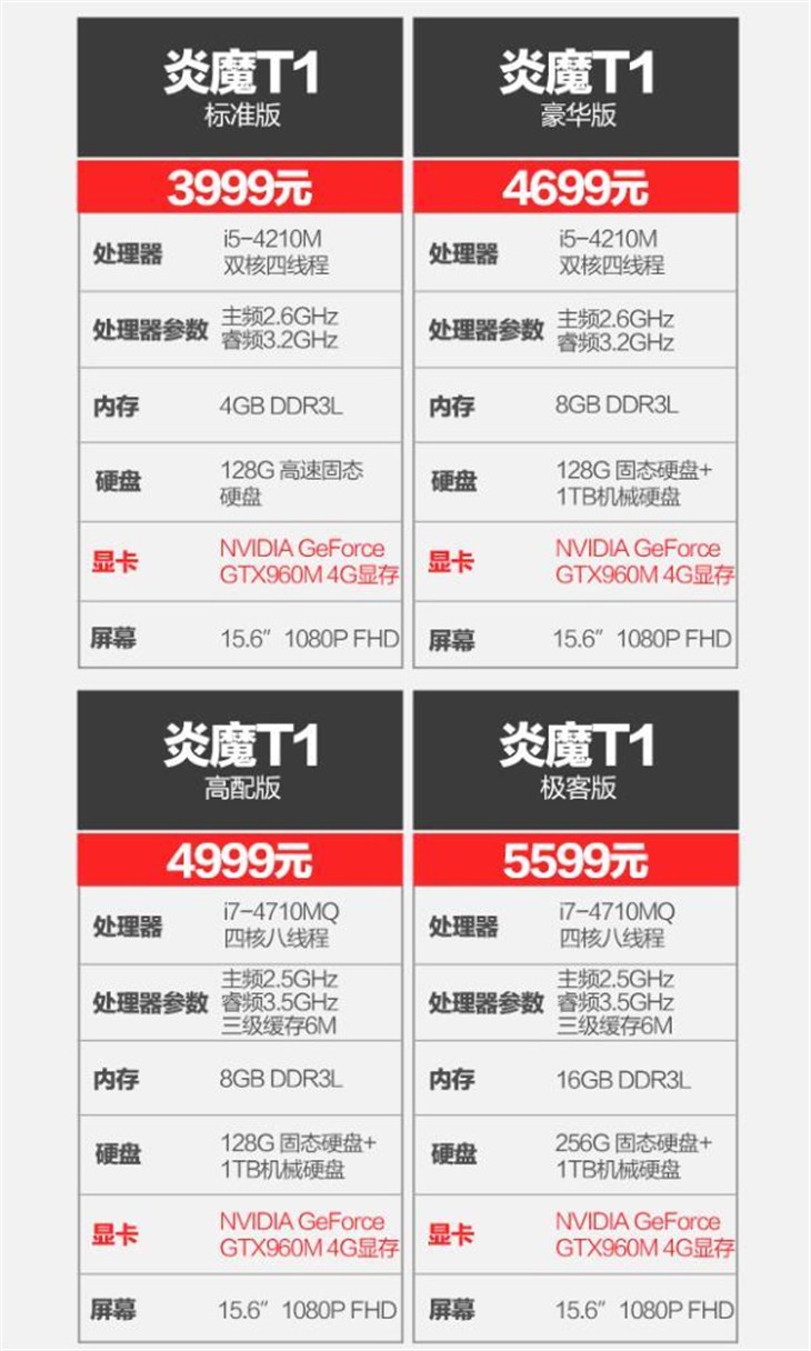 性价比当道 游戏新本到底哪家强   