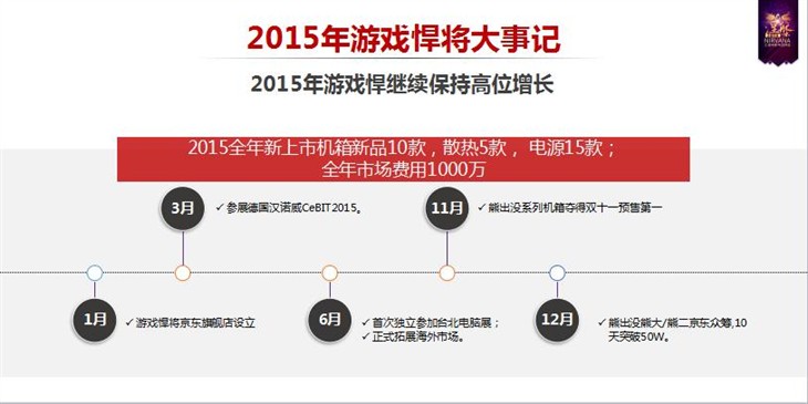 涅槃2016 ，游戏悍将新年团拜会 