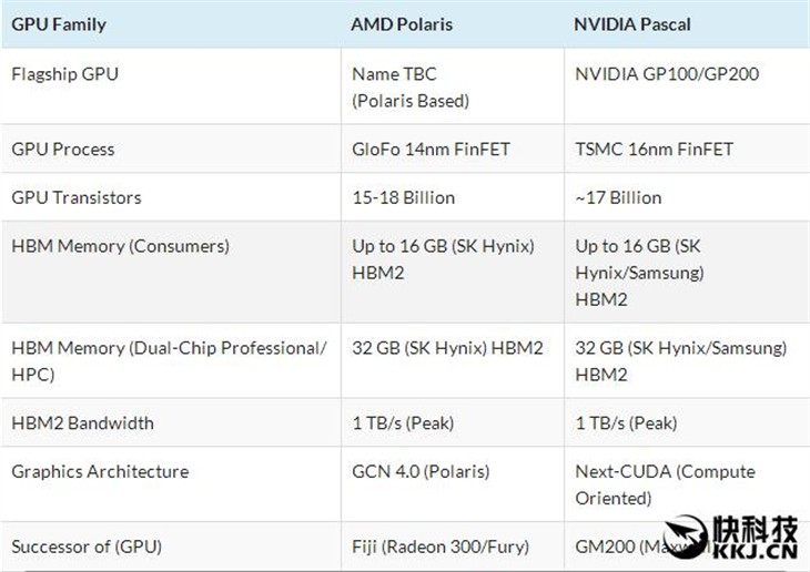 摁住A卡！32G NVIDIA全新旗舰量产在即 