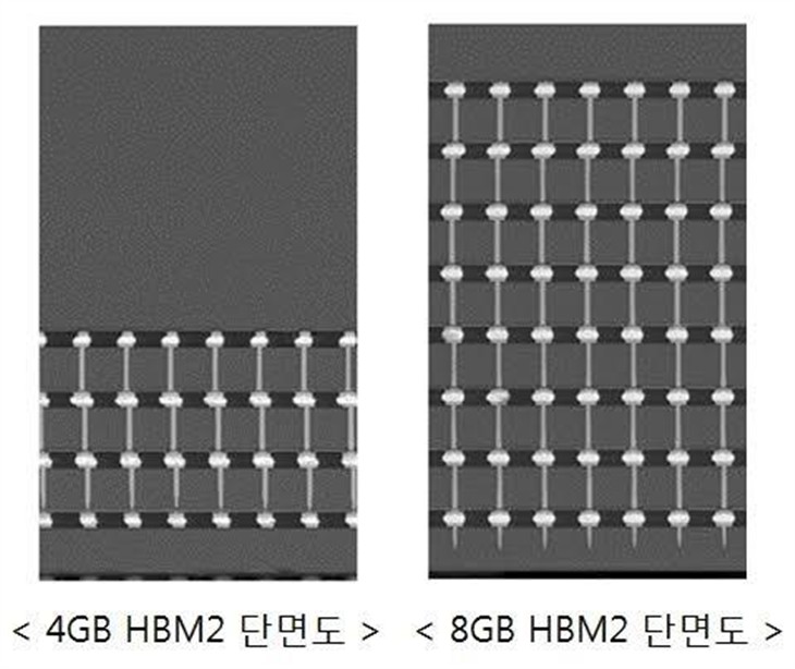 摁住A卡！32G NVIDIA全新旗舰量产在即 