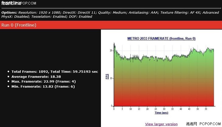 不比不知道 GTX 960M比GTX 950M怎么选 