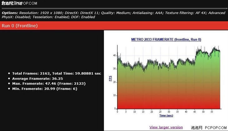 不比不知道 GTX 960M比GTX 950M怎么选 