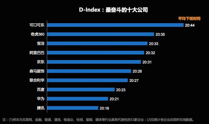 钱多活少下班早!年底想跳槽来看大数据 