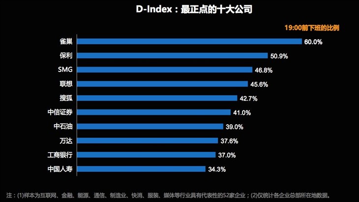 钱多活少下班早!年底想跳槽来看大数据 