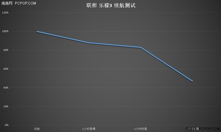 高性价比百元级金属机 联想 乐檬3评测 