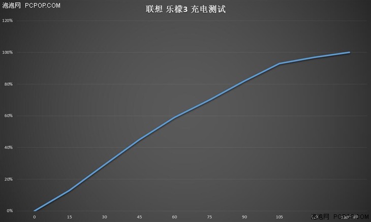 高性价比百元级金属机 联想 乐檬3评测 