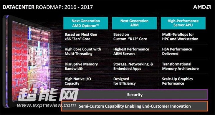 AMD 2016路线图曝光 逆袭NV/Intel！ 