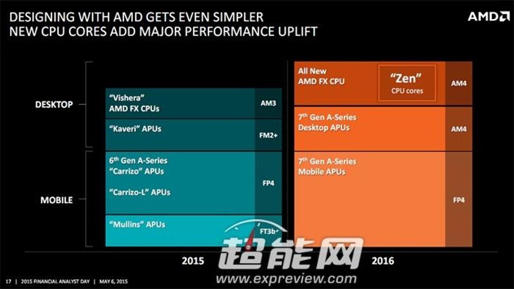 AMD 2016路线图曝光 逆袭NV/Intel！ 