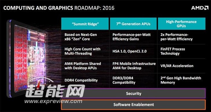 AMD 2016路线图曝光 逆袭NV/Intel！ 