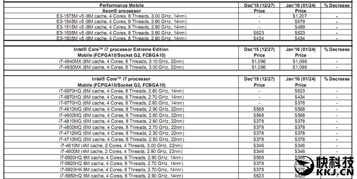 要啥独显？Skylake优异核显突降：炸裂 