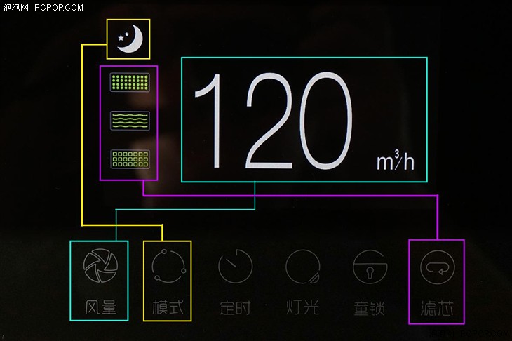 X80空气净化器 