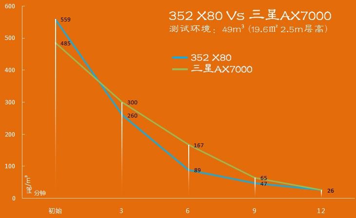 X80空气净化器 