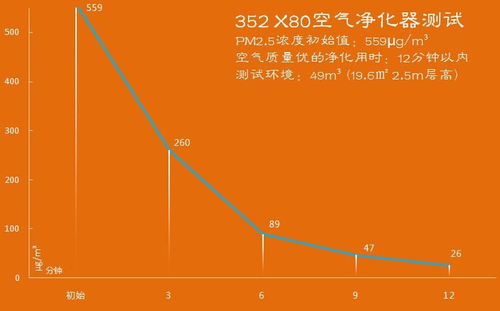 X80空气净化器 