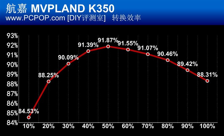 小钢炮玩家福音 航嘉MVPLAND K350评测 