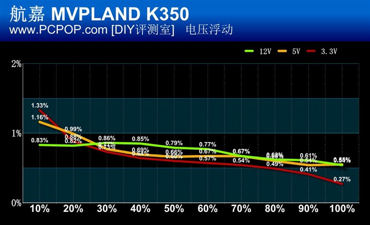 小钢炮玩家福音 航嘉MVPLAND K350评测 