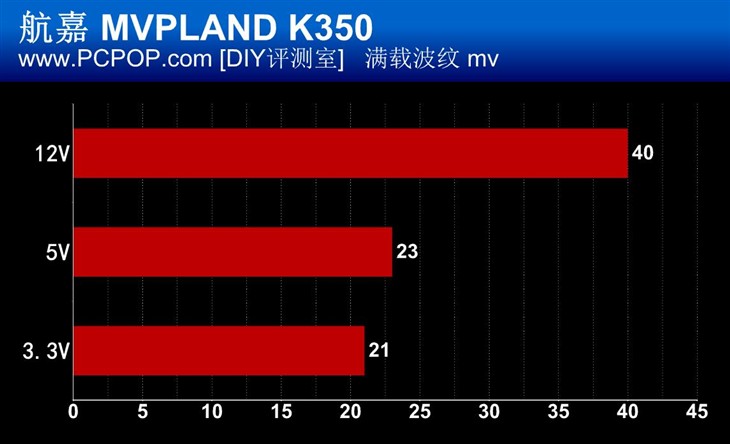 小钢炮玩家福音 航嘉MVPLAND K350评测 