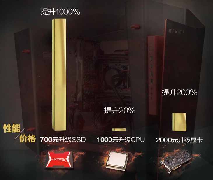 加速游戏世界！SSD选购技巧全解析 