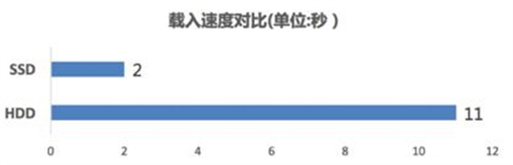 加速游戏世界！SSD选购技巧全解析 