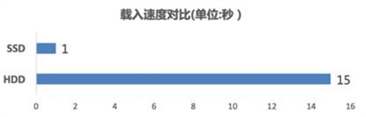 加速游戏世界！SSD选购技巧全解析 