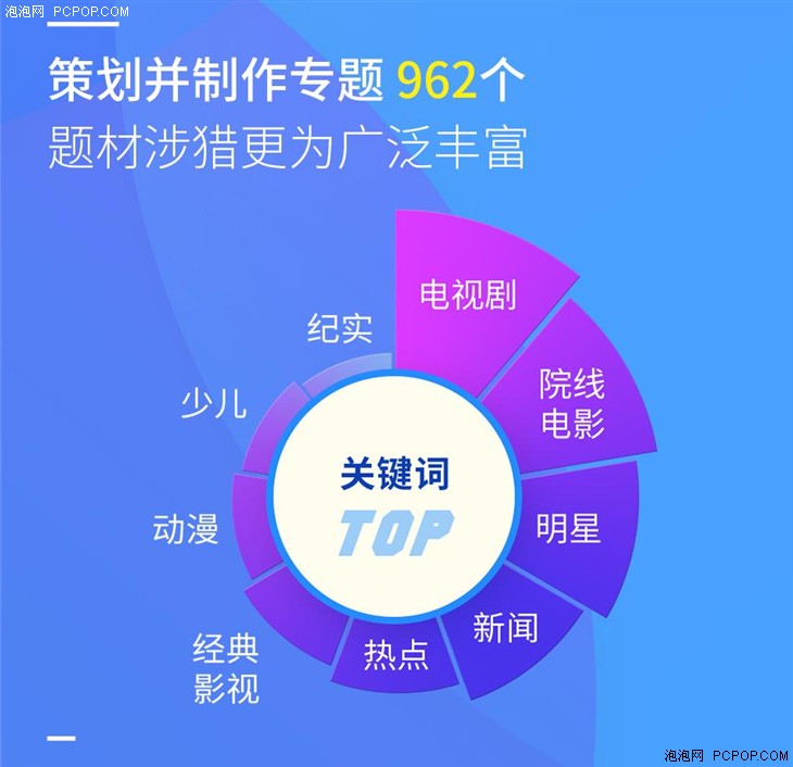 2015电视猫年度报告：频播放数量破150亿 