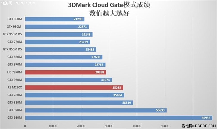 年前游戏本选购集锦 