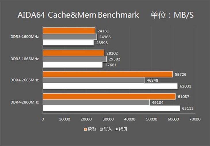 不轻易被淘汰新平台：Z170+DDR4组合 