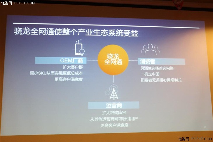 全面进军4G+时代 高通解析骁龙全网通 