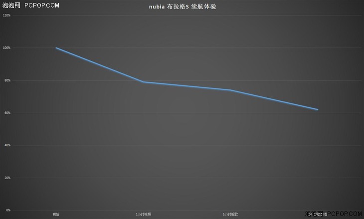 颜值颇高的文艺手机 nubia 布拉格S评测 