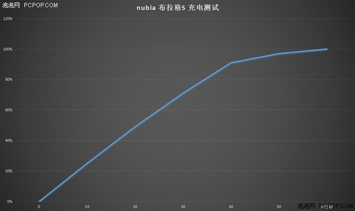 颜值颇高的文艺手机 nubia 布拉格S评测 