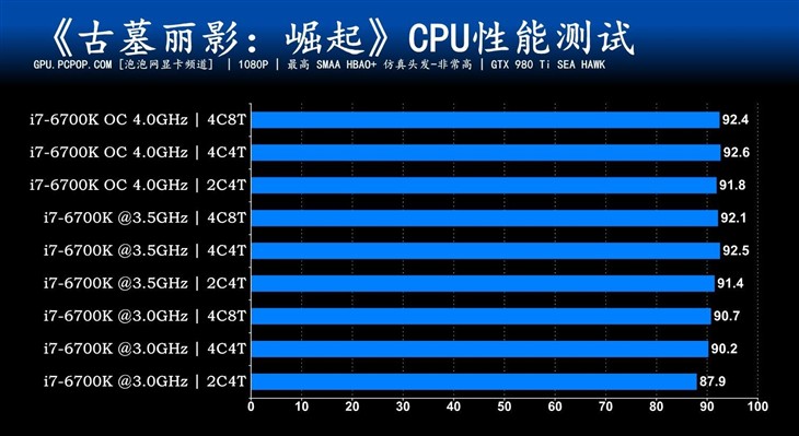 次世代大作!《古墓丽影:崛起》性能测试 