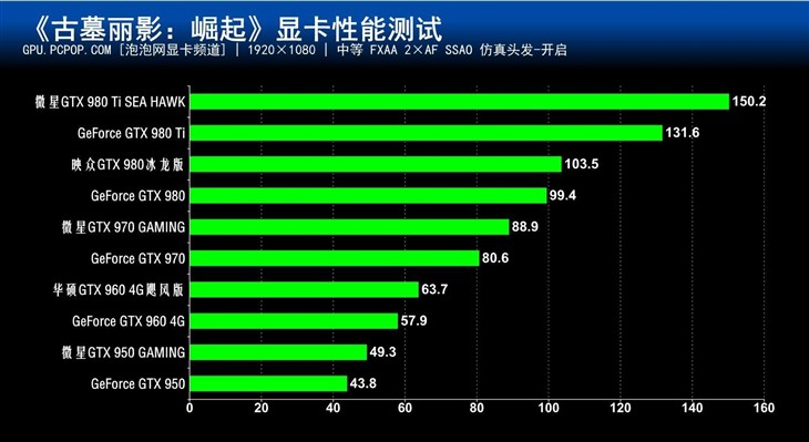 次世代大作!《古墓丽影:崛起》性能测试 