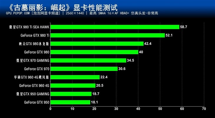 次世代大作!《古墓丽影:崛起》性能测试 