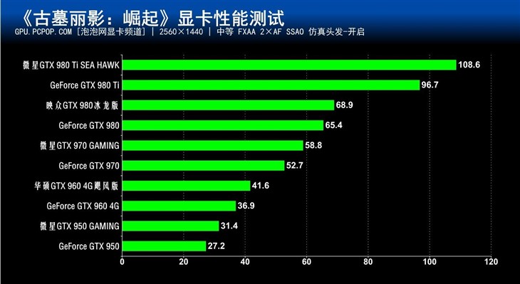 次世代大作!《古墓丽影:崛起》性能测试 