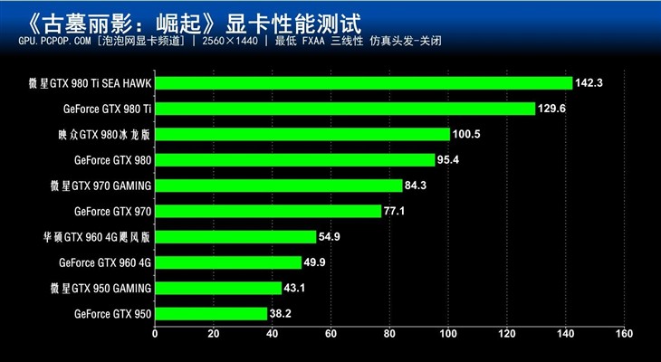 次世代大作!《古墓丽影:崛起》性能测试 